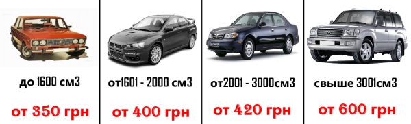 Автостраховка Обязательная ОСАГО минимальная цена по Украине